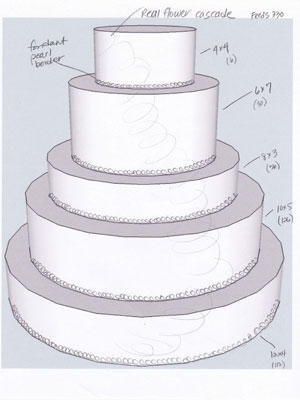https://solari.com/wp-content/uploads/2016/11/WeddingCake.jpg