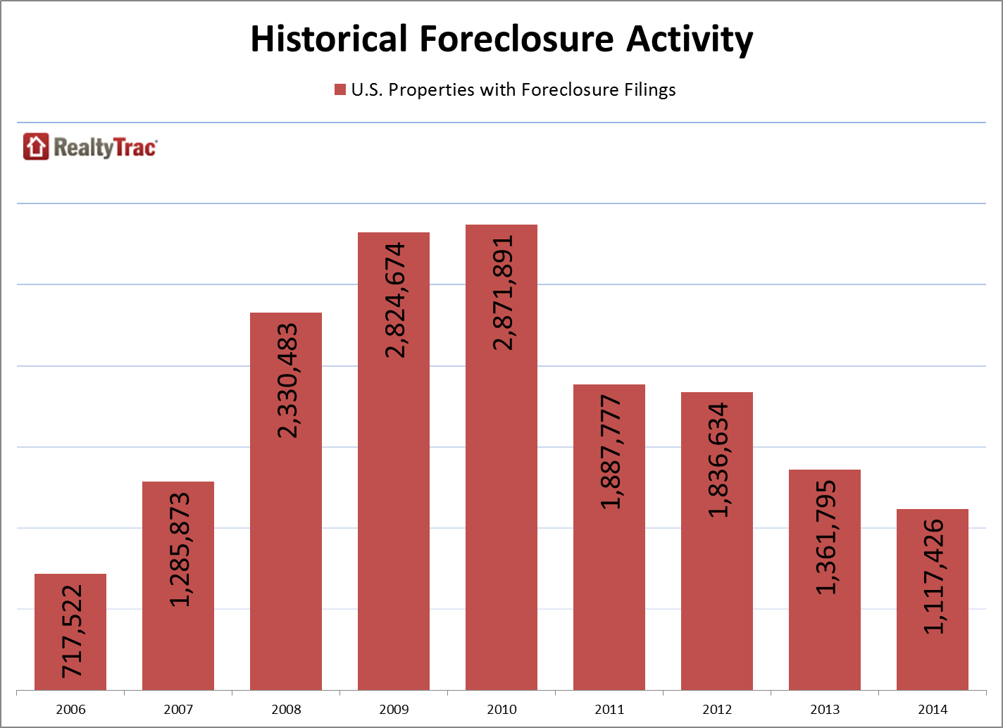 foreclosure_activity_historical_2014